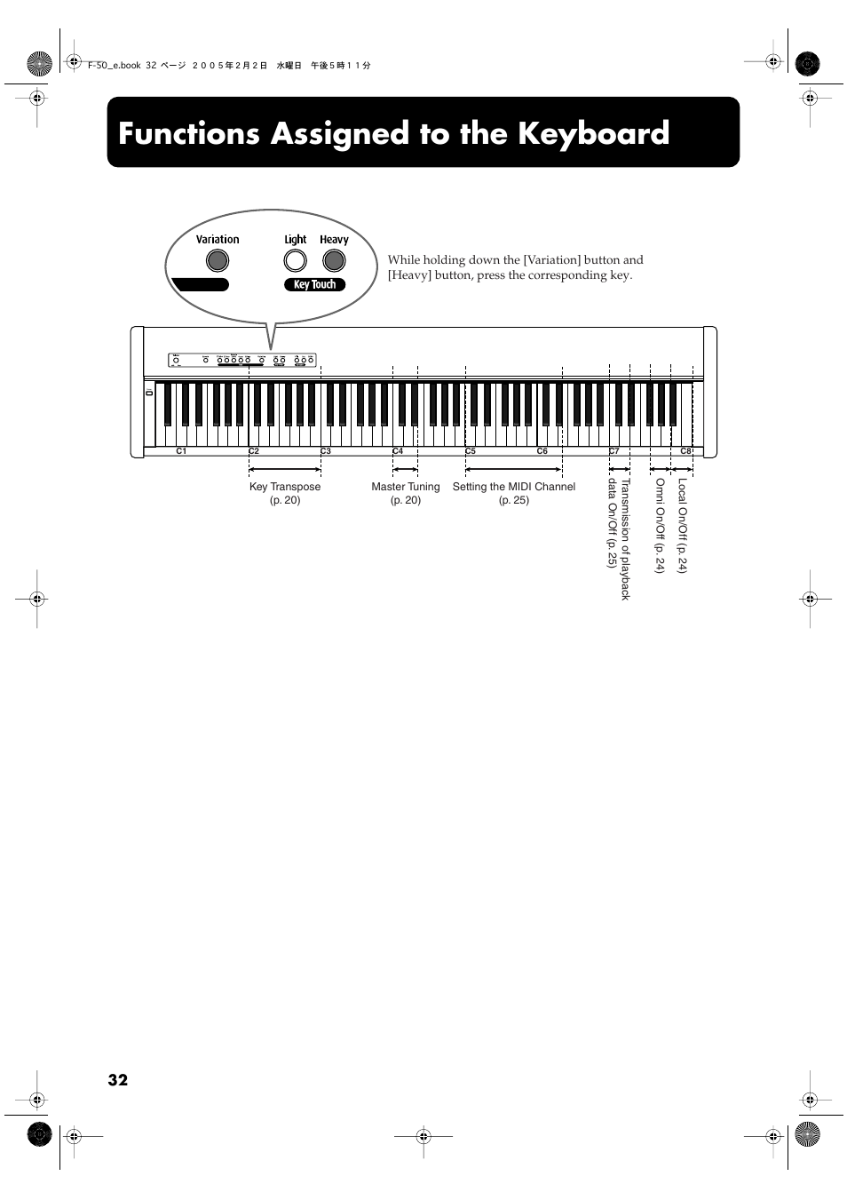 Functions assigned to the keyboard | Roland F-50 User Manual | Page 32 / 36