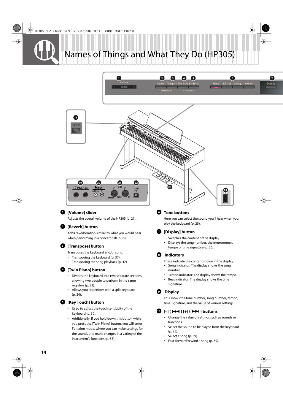 Names of things and what they do (hp305) | Roland HP305 User Manual | Page 12 / 92