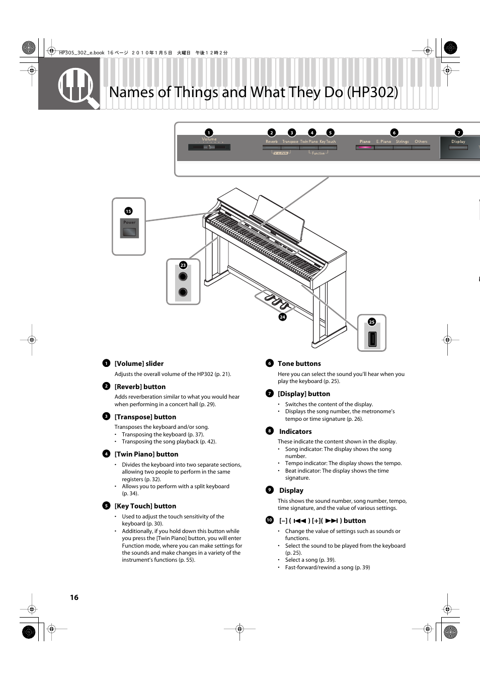 Names of things and what they do (hp302) | Roland HP305 User Manual | Page 14 / 92