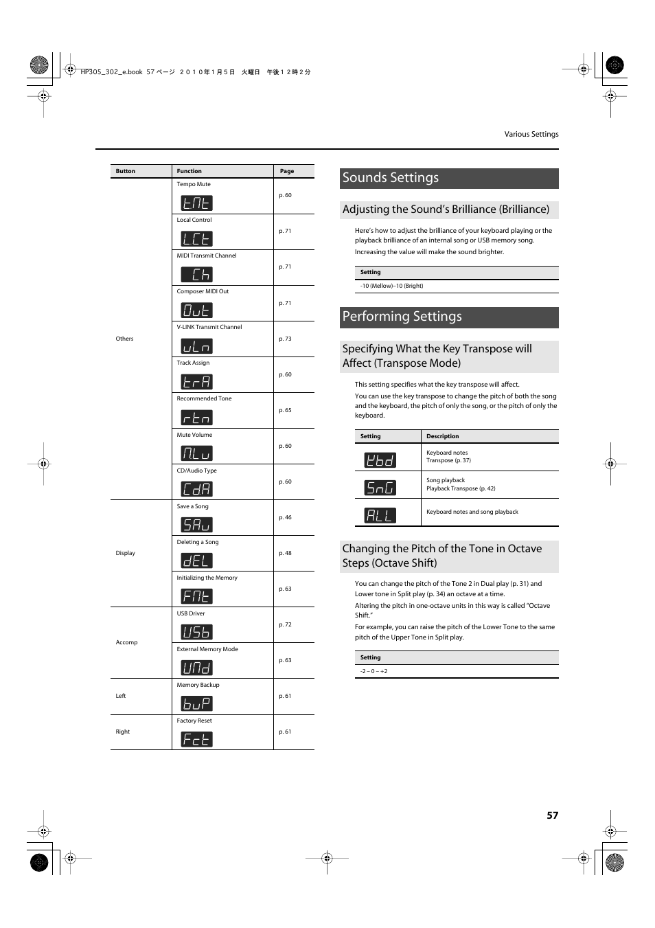 Sounds settings, Adjusting the sound’s brilliance (brilliance), Performing settings | P. 57 | Roland HP305 User Manual | Page 55 / 92