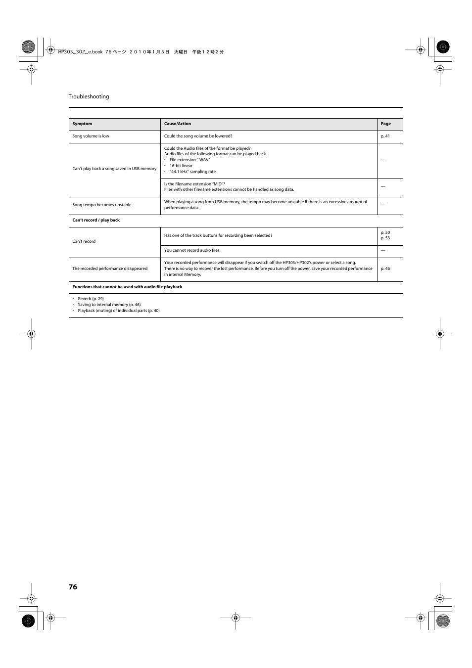 Roland HP305 User Manual | Page 74 / 92