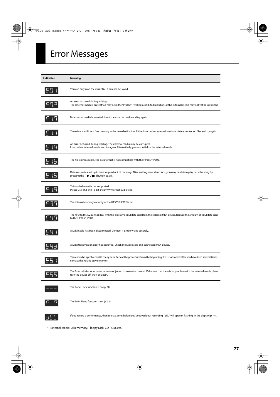 Error messages | Roland HP305 User Manual | Page 75 / 92