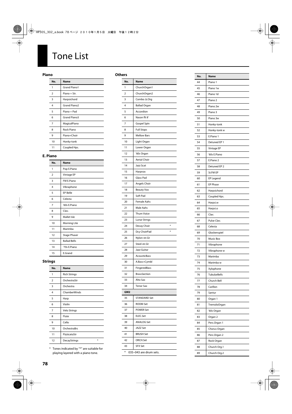 Tone list, Piano e. piano strings, Others | Roland HP305 User Manual | Page 76 / 92