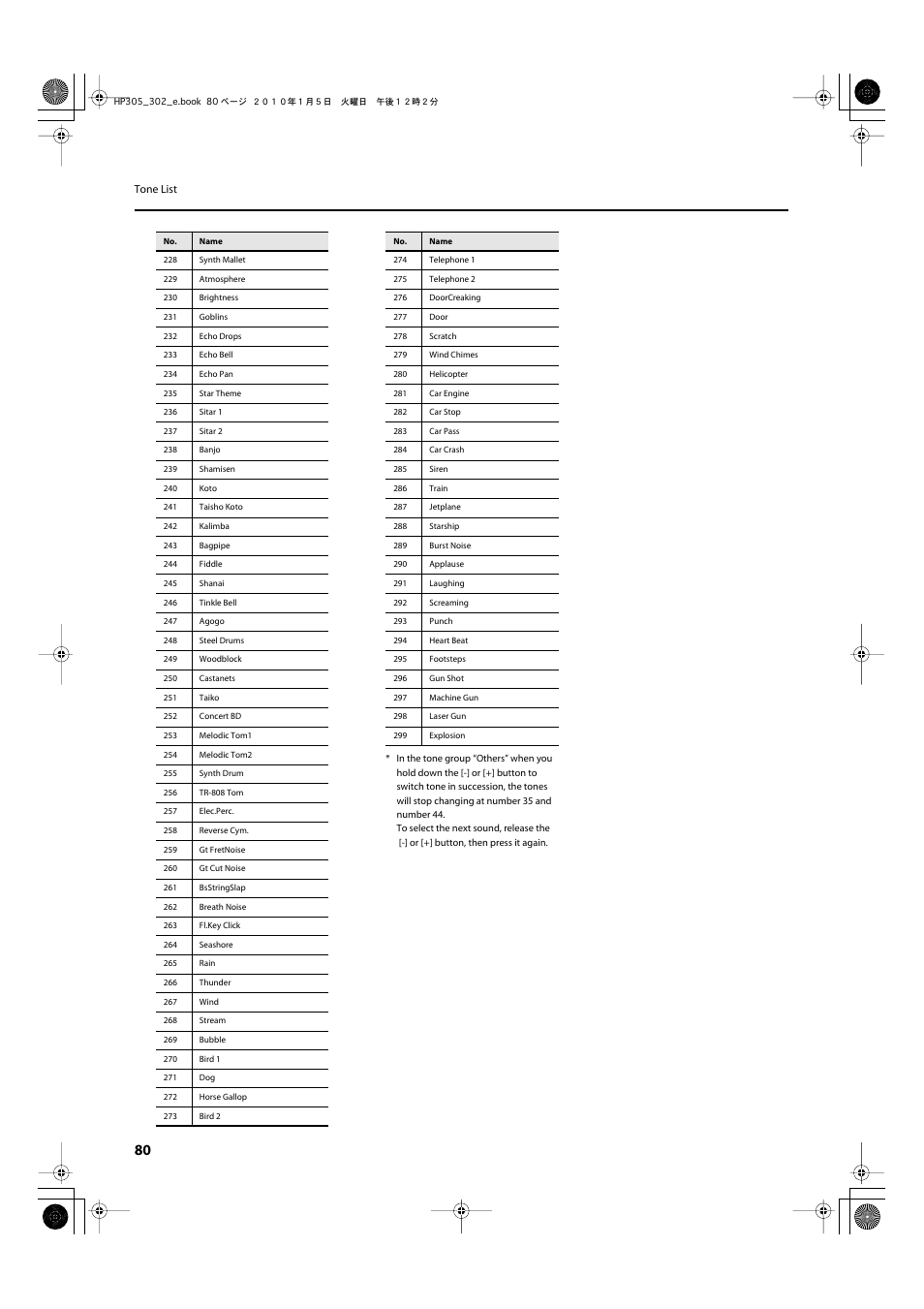 Roland HP305 User Manual | Page 78 / 92