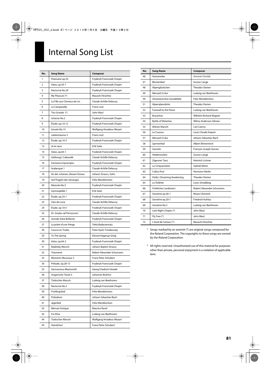 Internal song list | Roland HP305 User Manual | Page 79 / 92