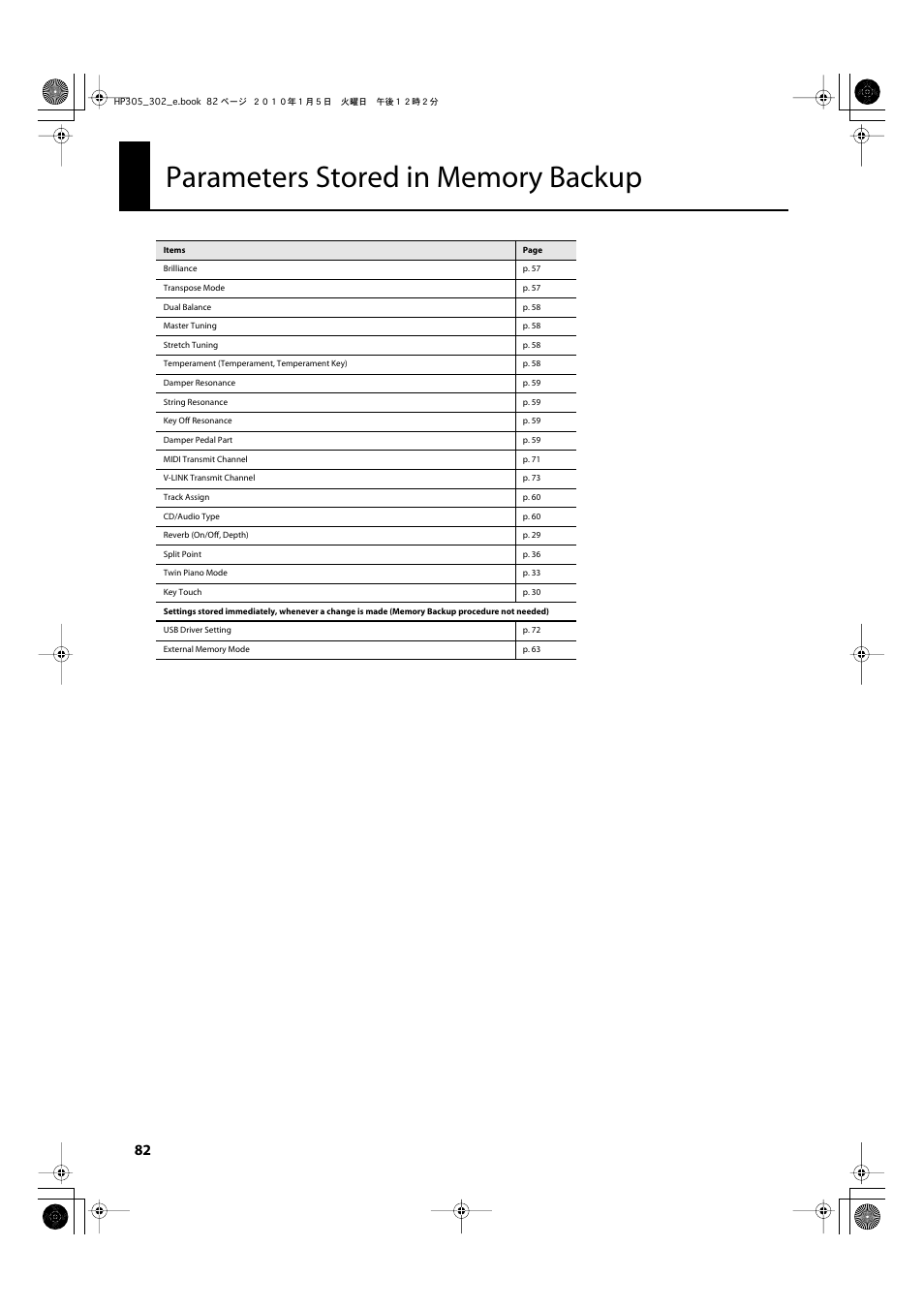 Parameters stored in memory backup, To “parameters stored in memory backup” (p. 82), Stored in memory backup” (p. 82) | Roland HP305 User Manual | Page 80 / 92