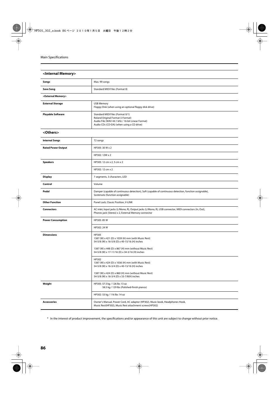 Others | Roland HP305 User Manual | Page 84 / 92