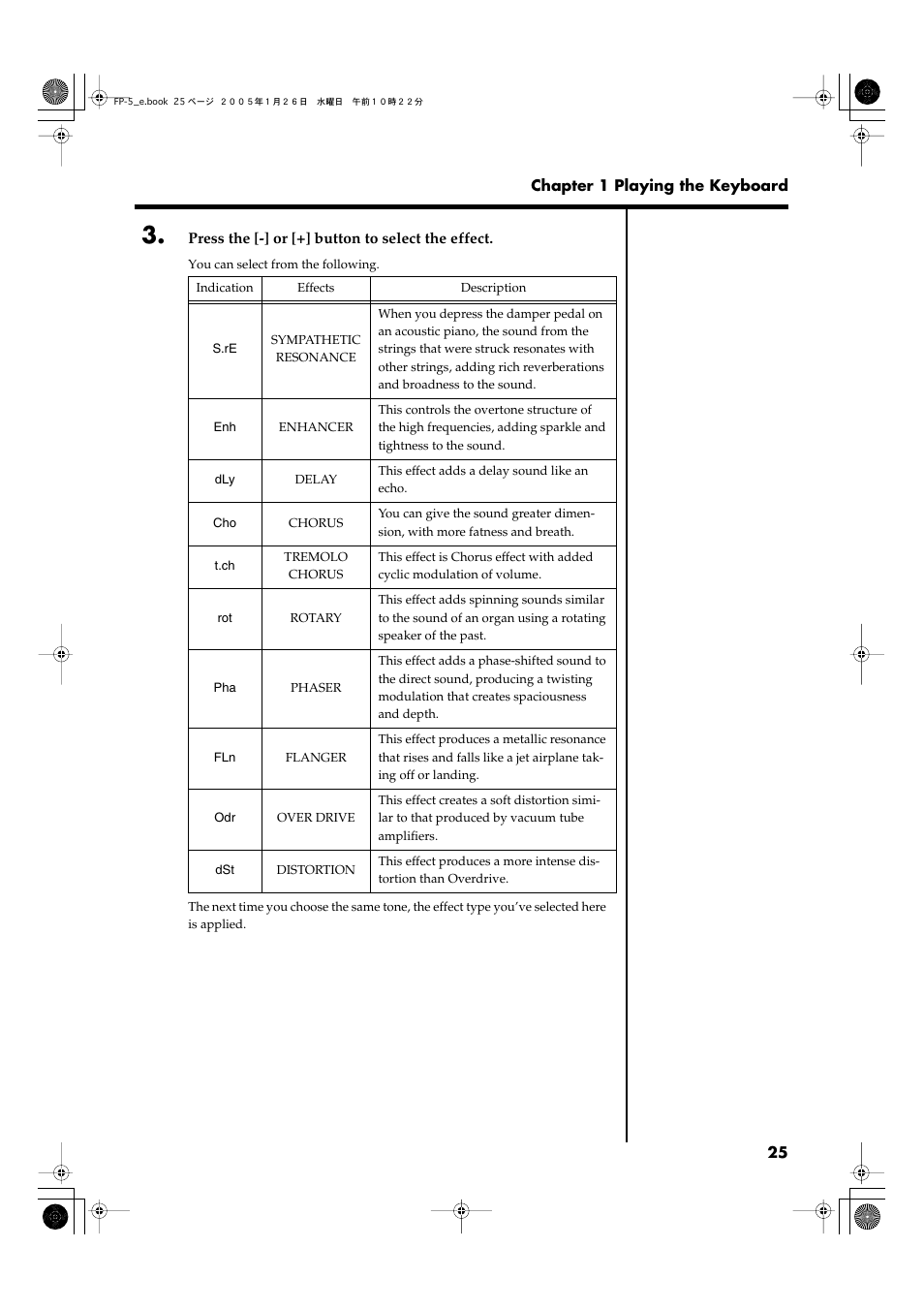 Roland FP-5 User Manual | Page 25 / 80