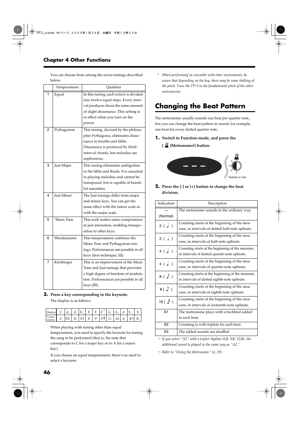 Changing the beat pattern, P. 46, 46 chapter 4 other functions | Roland FP-5 User Manual | Page 46 / 80