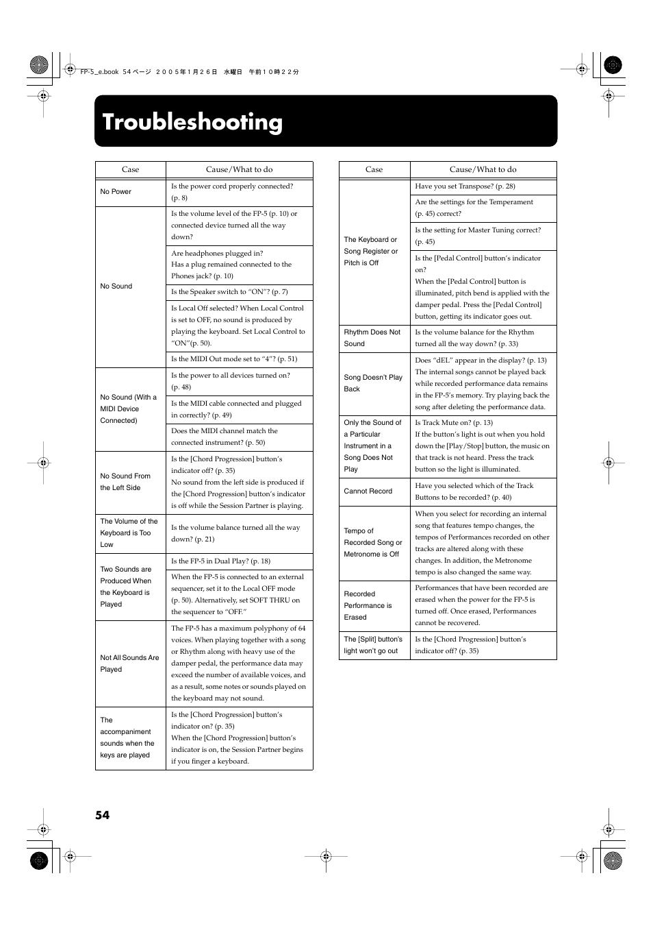 Troubleshooting, Appendices | Roland FP-5 User Manual | Page 54 / 80