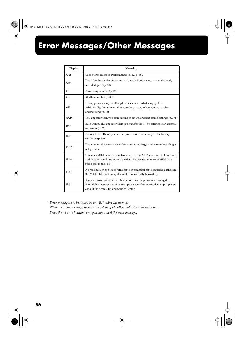 Error messages/other messages | Roland FP-5 User Manual | Page 56 / 80