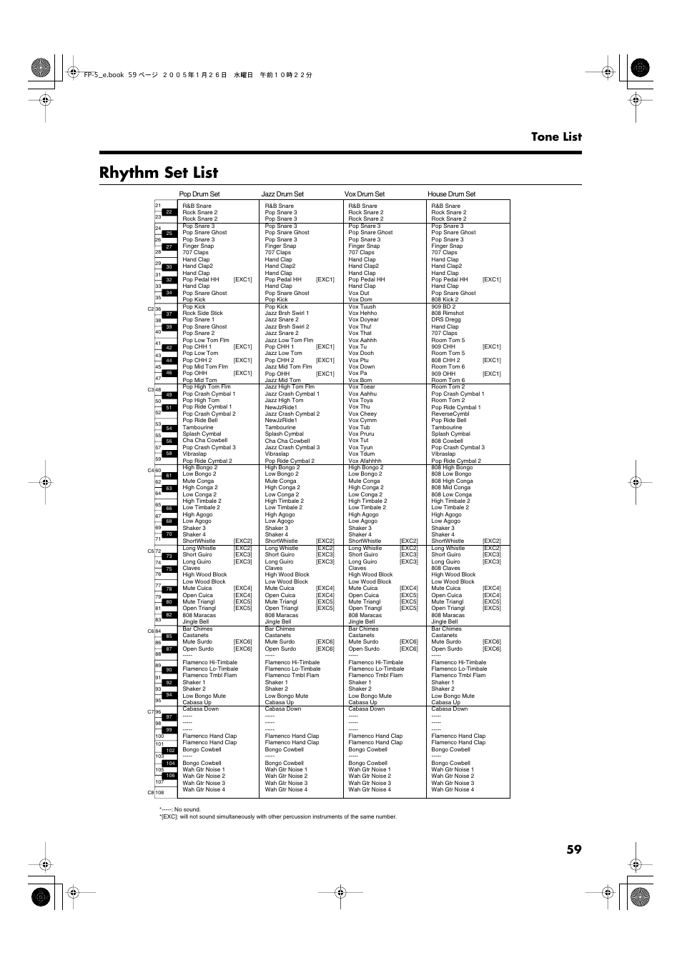 Rhythm set list, 59 tone list | Roland FP-5 User Manual | Page 59 / 80