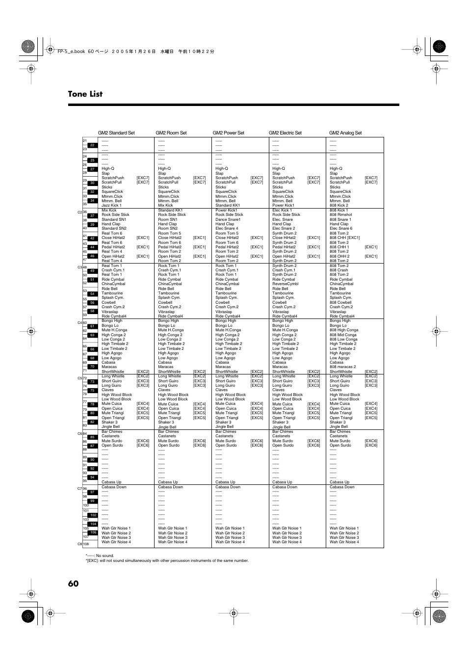 60 tone list | Roland FP-5 User Manual | Page 60 / 80