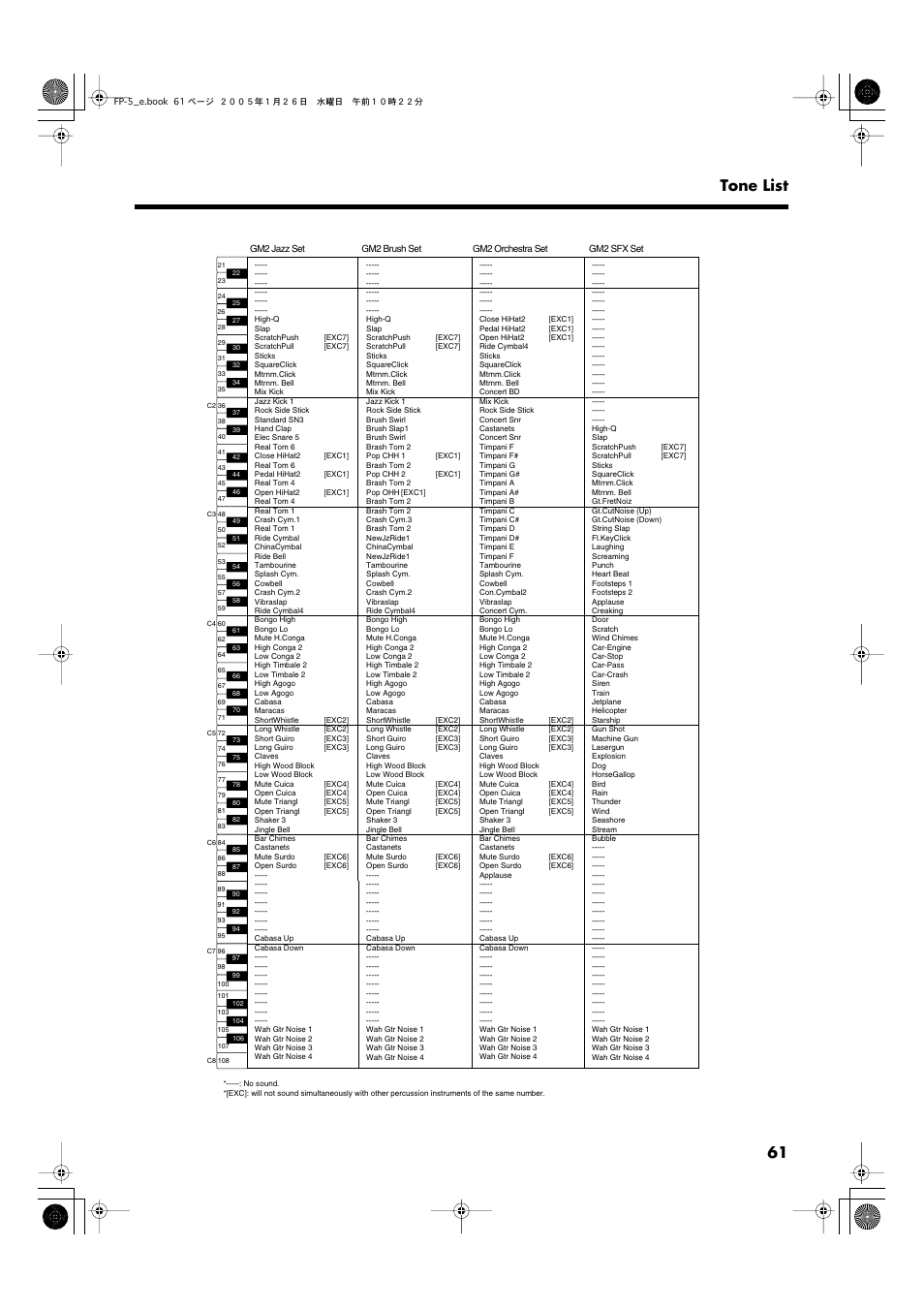 61 tone list | Roland FP-5 User Manual | Page 61 / 80