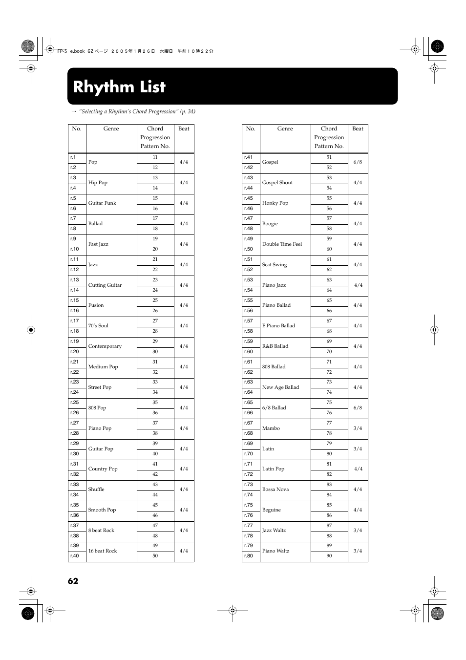 Rhythm list, To the “rhythm list” (p. 62), Refer to the “rhythm list” (p. 62) and “chord | Roland FP-5 User Manual | Page 62 / 80