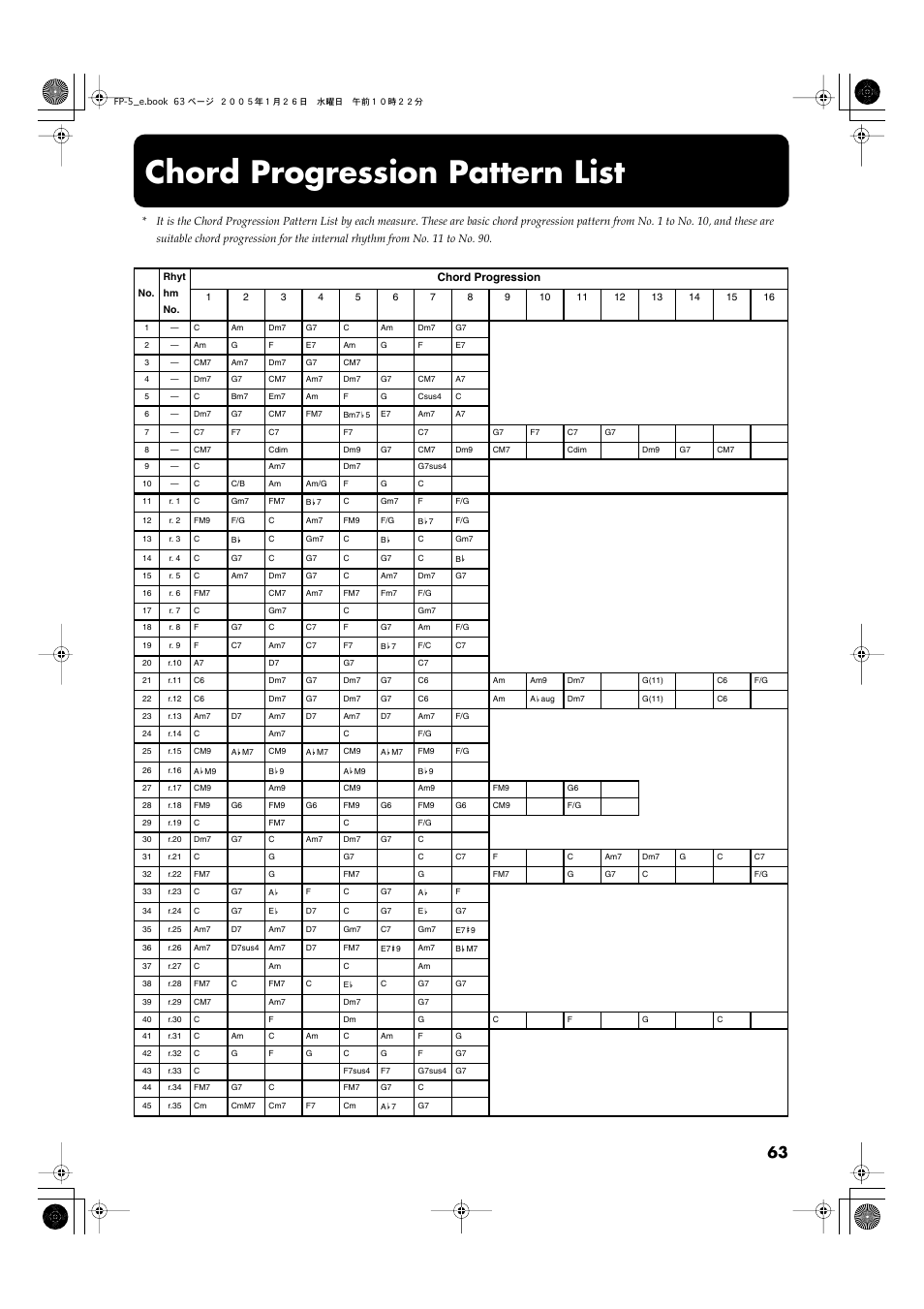 Chord progression pattern list, Progression pattern list” (p. 63) | Roland FP-5 User Manual | Page 63 / 80