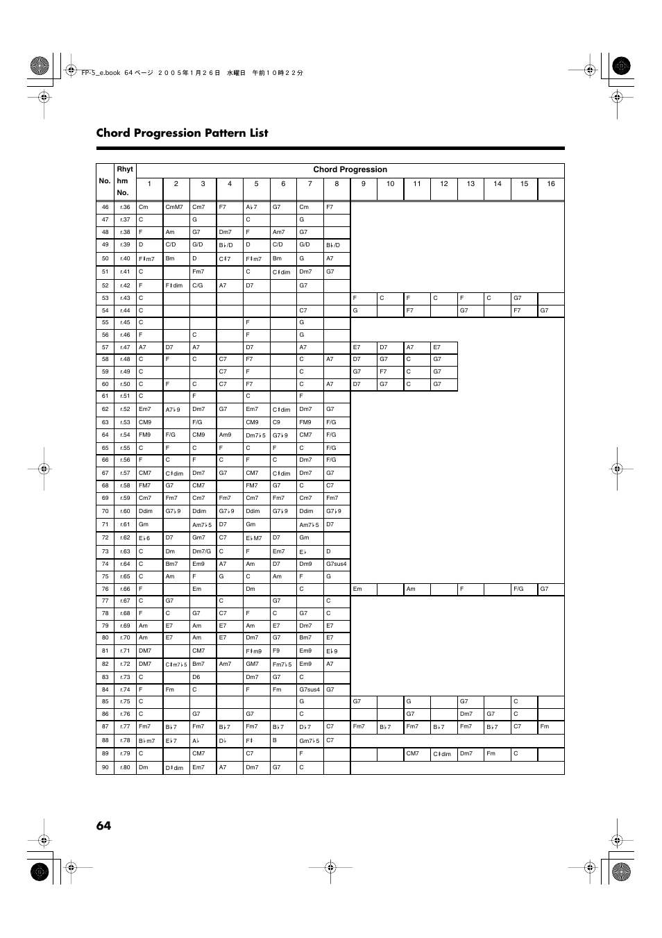 64 chord progression pattern list | Roland FP-5 User Manual | Page 64 / 80