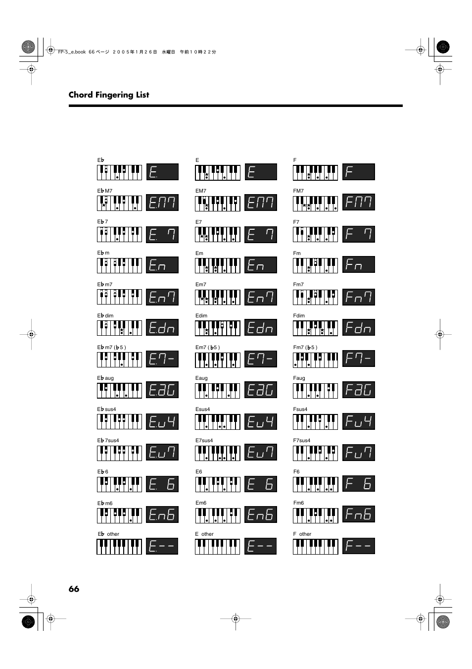 66 chord fingering list | Roland FP-5 User Manual | Page 66 / 80