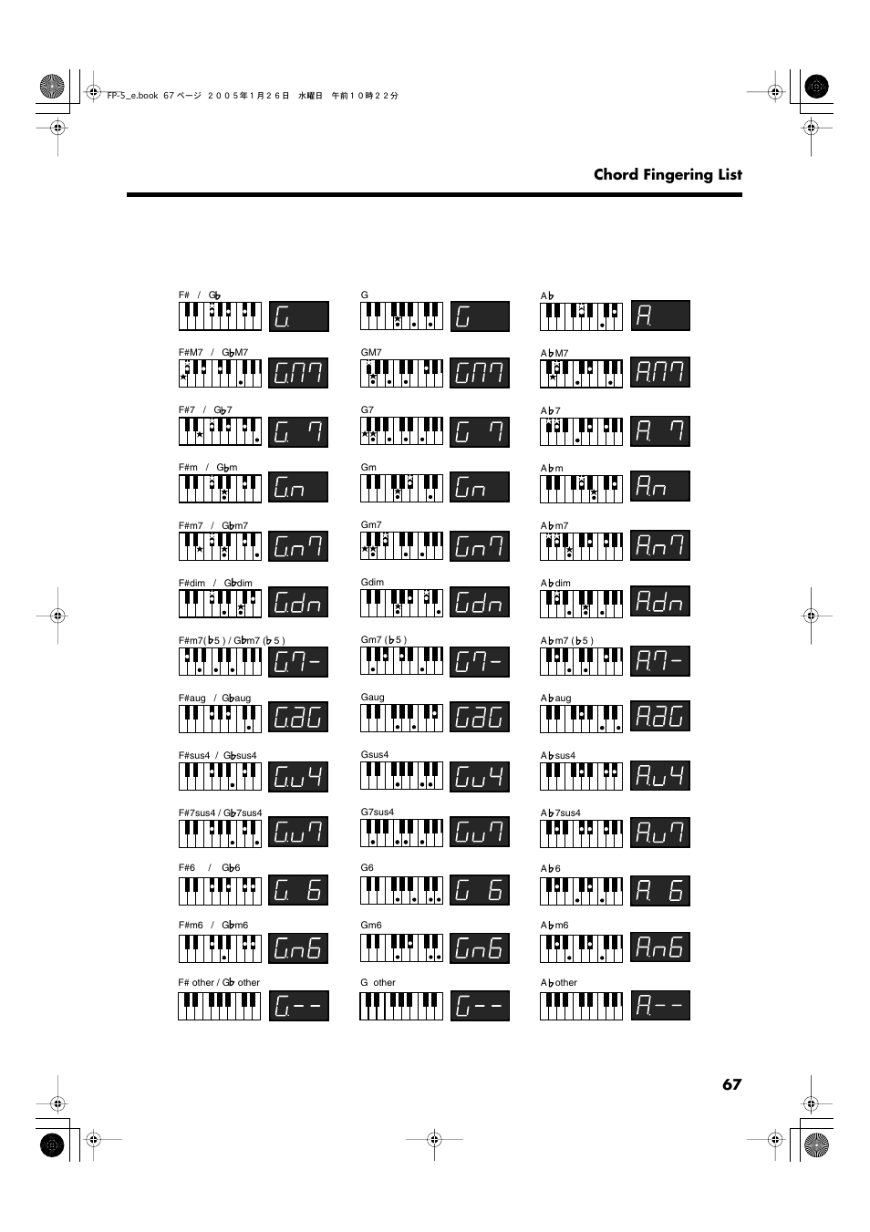 67 chord fingering list | Roland FP-5 User Manual | Page 67 / 80