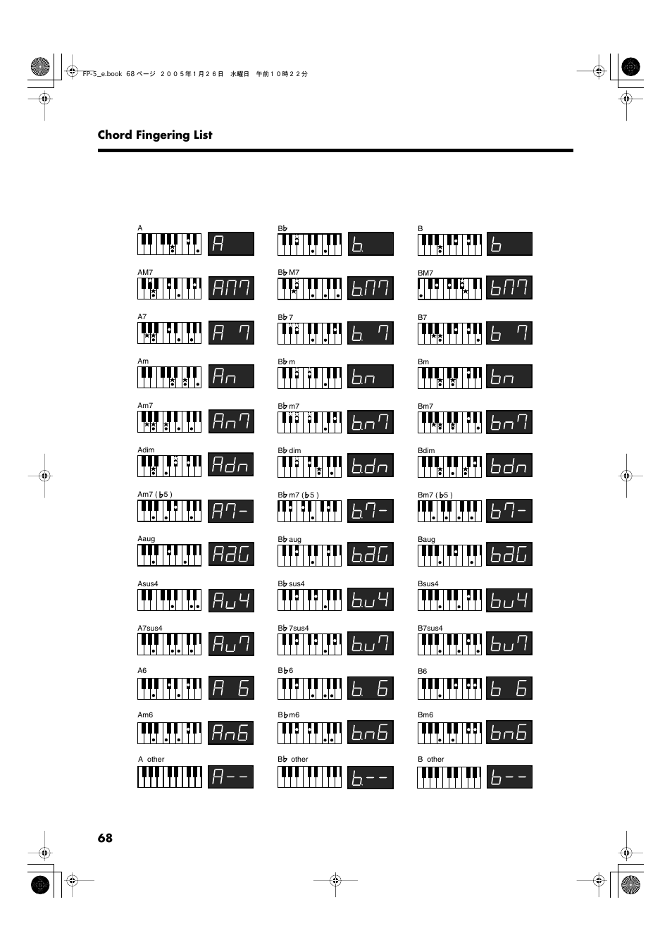 68 chord fingering list | Roland FP-5 User Manual | Page 68 / 80