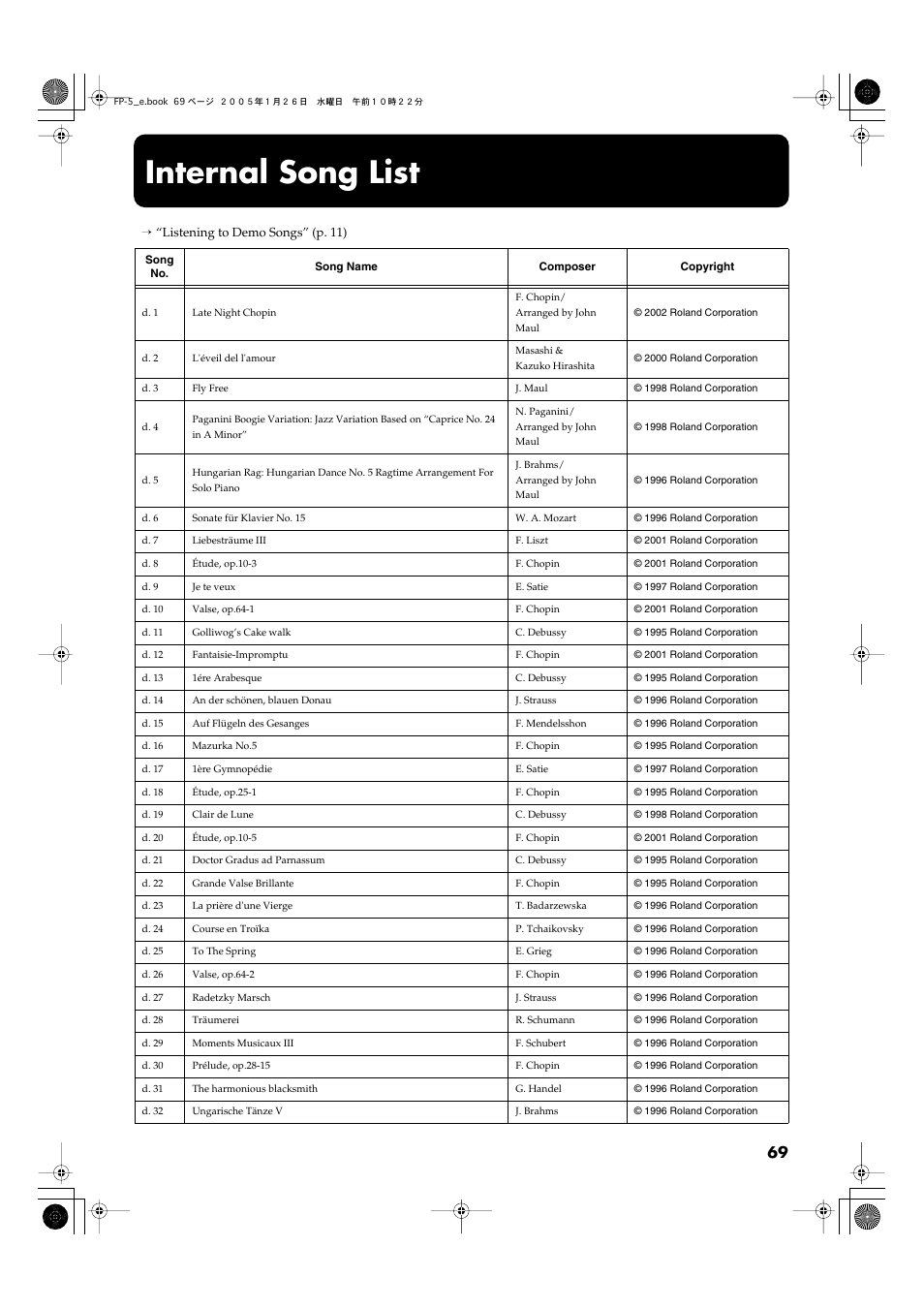 Internal song list | Roland FP-5 User Manual | Page 69 / 80