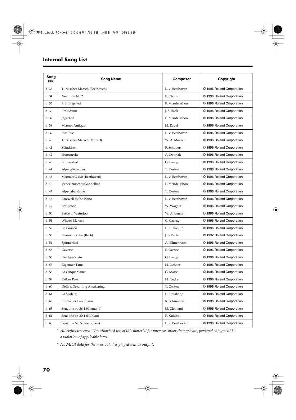 70 internal song list | Roland FP-5 User Manual | Page 70 / 80