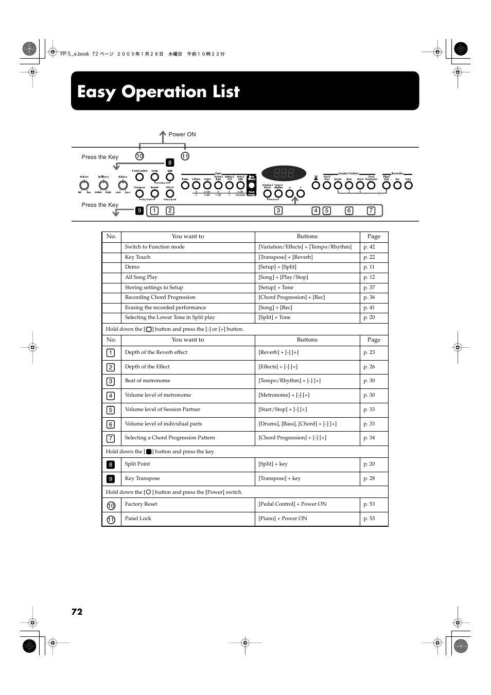 Easy operation list | Roland FP-5 User Manual | Page 72 / 80