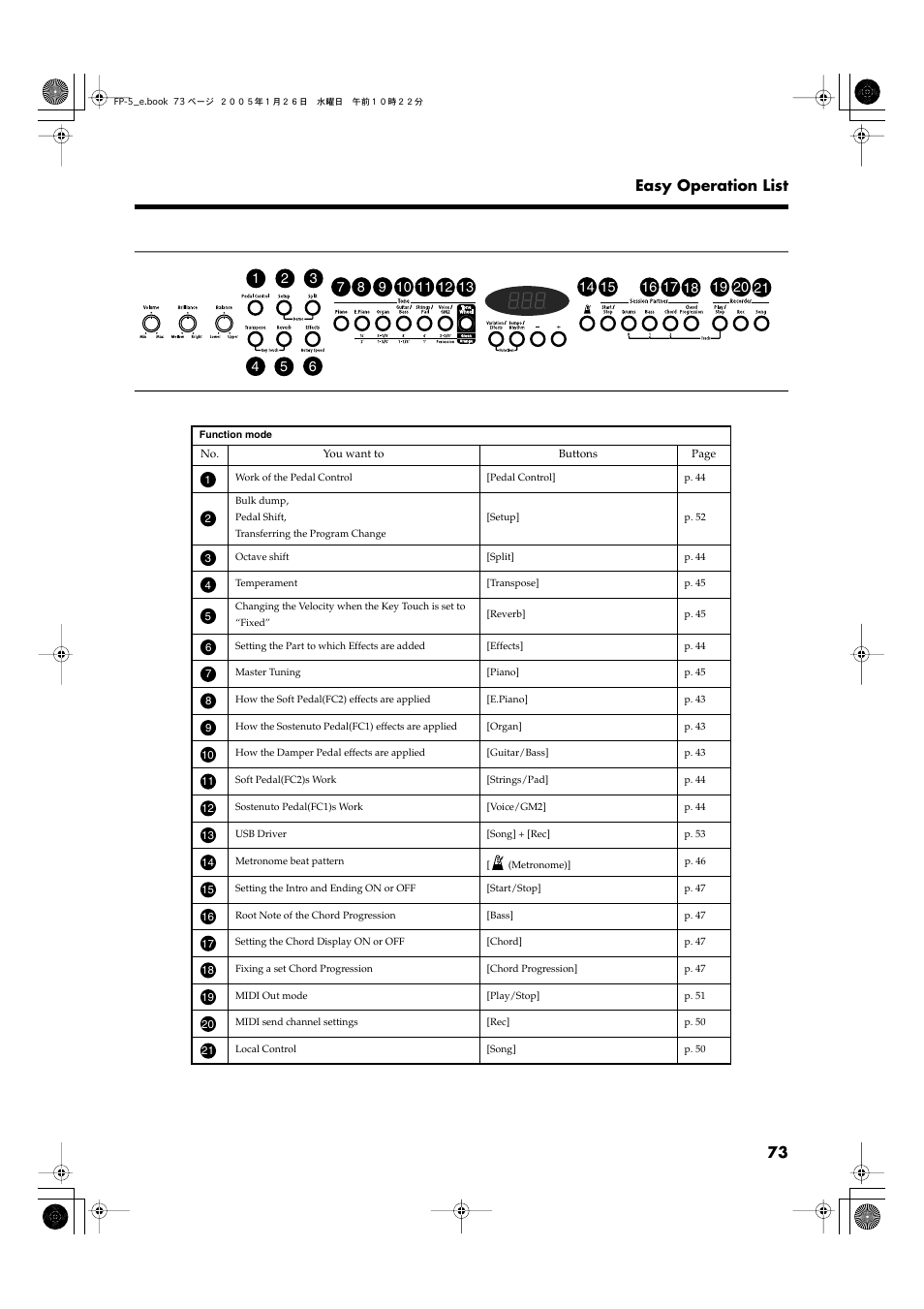 73 easy operation list | Roland FP-5 User Manual | Page 73 / 80