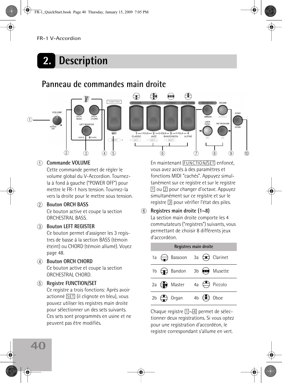 Description, Panneau de commandes main droite, 40 2. description | Roland FR-1 User Manual | Page 40 / 100