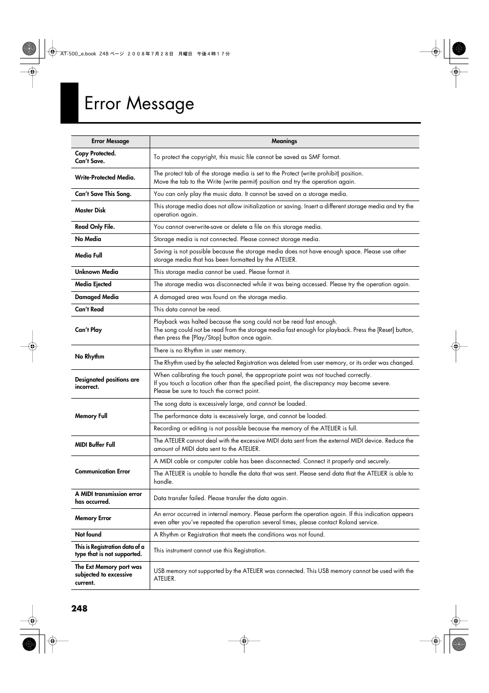 Error message | Roland ATELIER AT-500 User Manual | Page 250 / 272