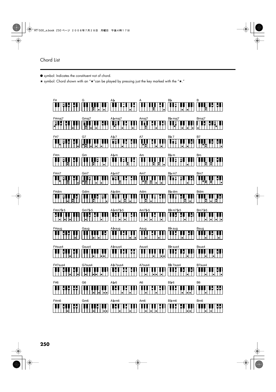 250 chord list | Roland ATELIER AT-500 User Manual | Page 252 / 272