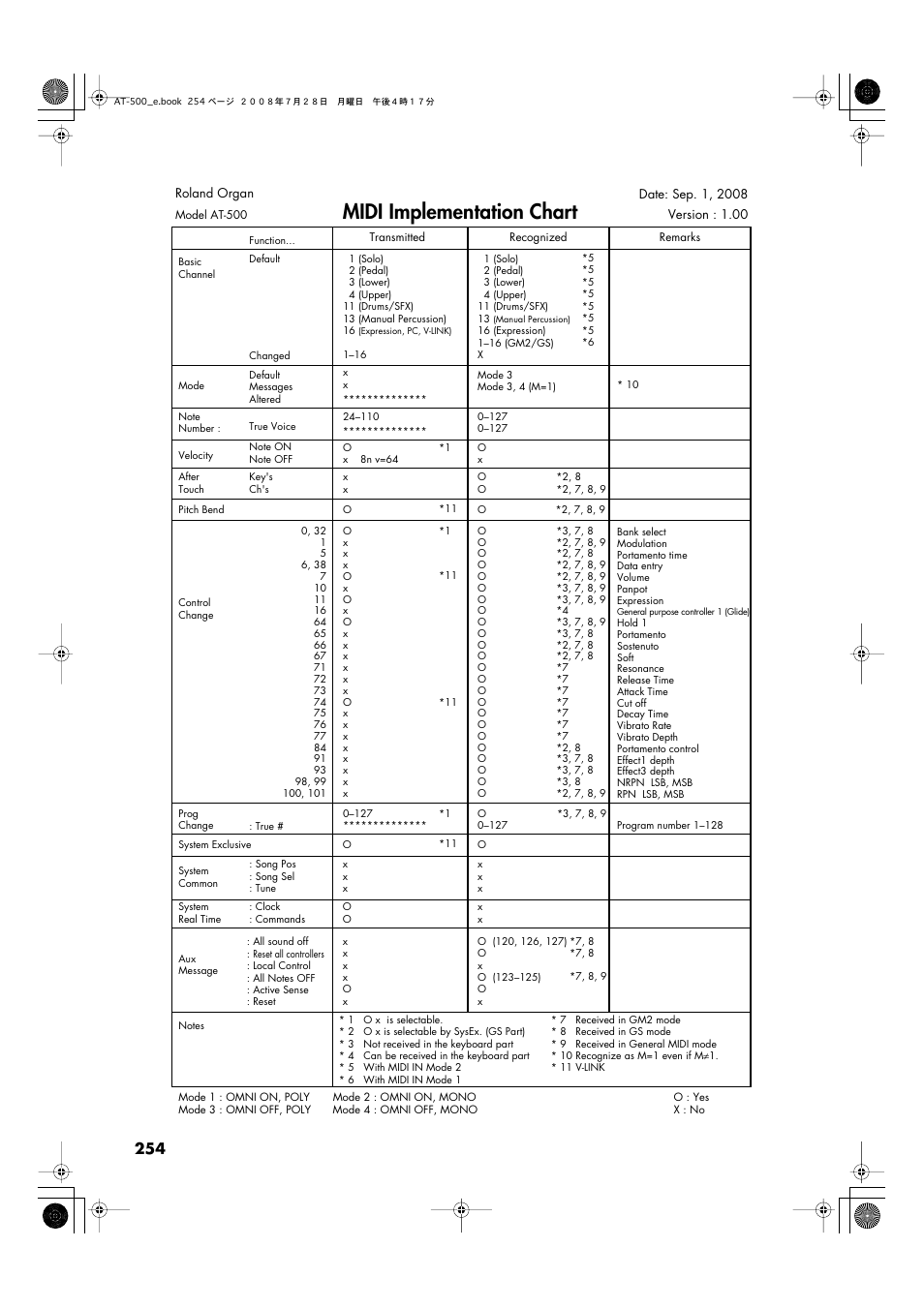 Midi implementation chart | Roland ATELIER AT-500 User Manual | Page 256 / 272