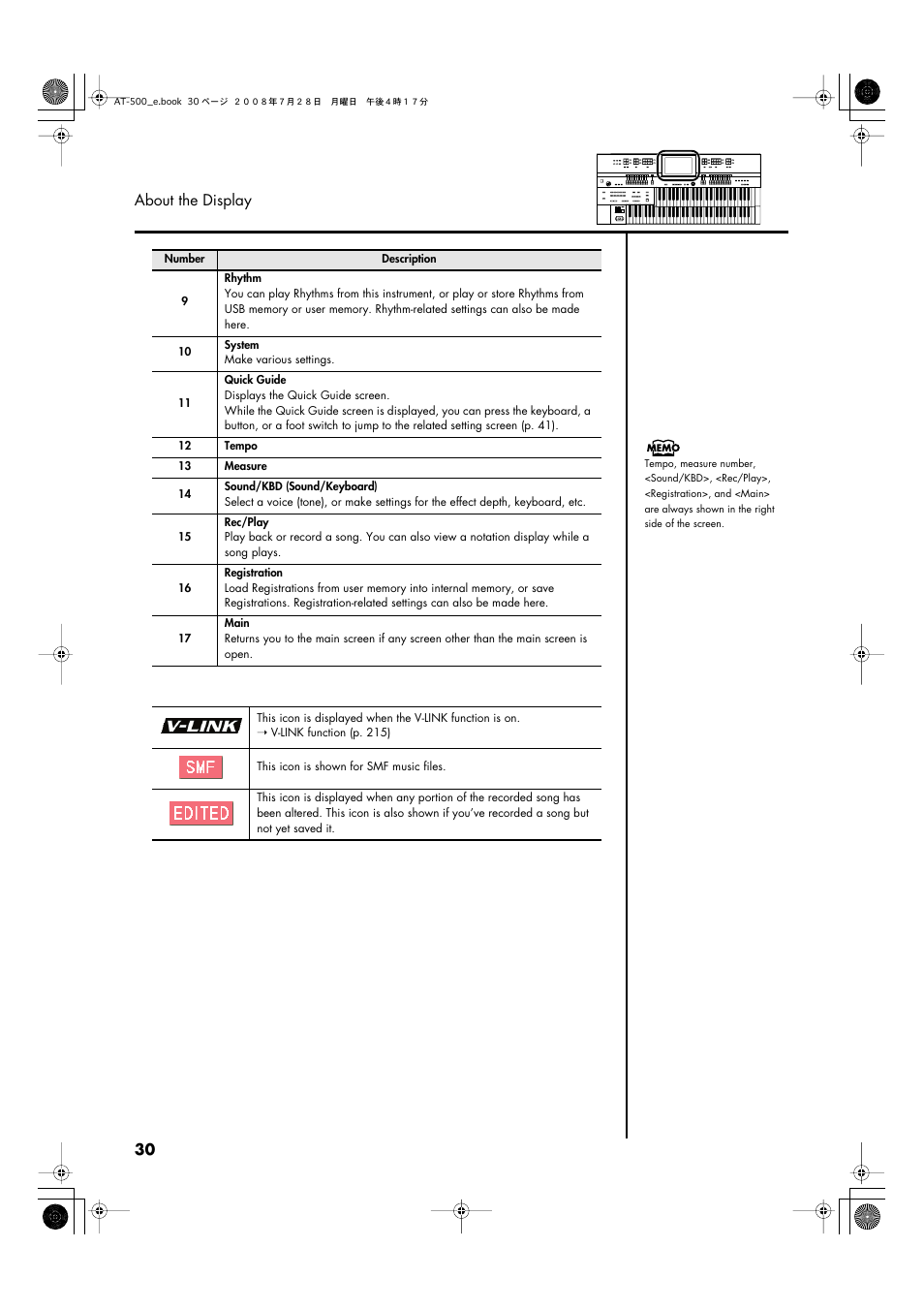 30 about the display | Roland ATELIER AT-500 User Manual | Page 32 / 272