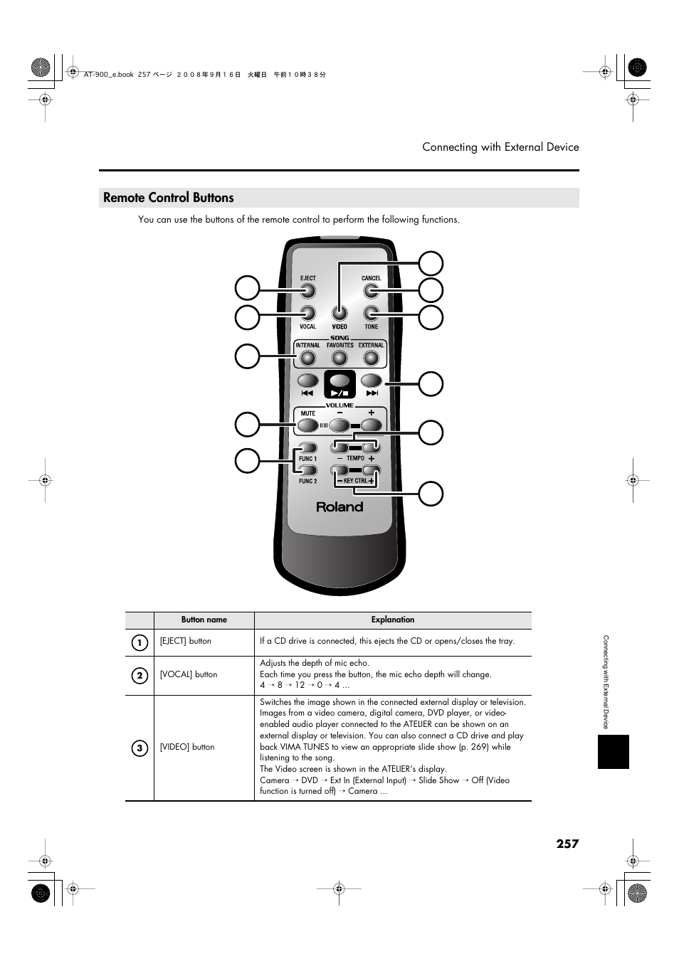 Remote control buttons, 257 connecting with external device | Roland Atelier AT900 User Manual | Page 259 / 308