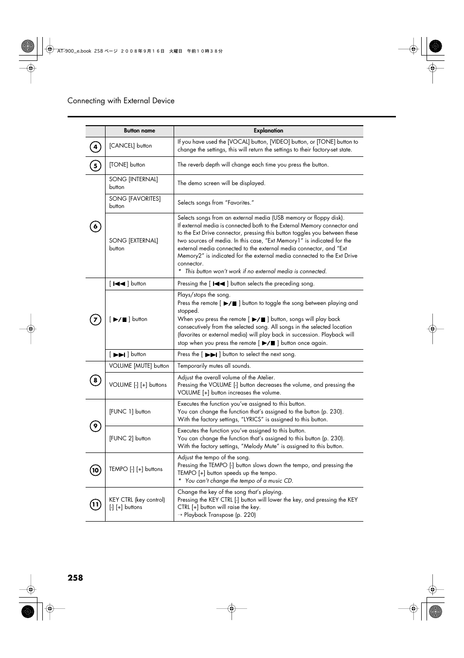 258 connecting with external device | Roland Atelier AT900 User Manual | Page 260 / 308