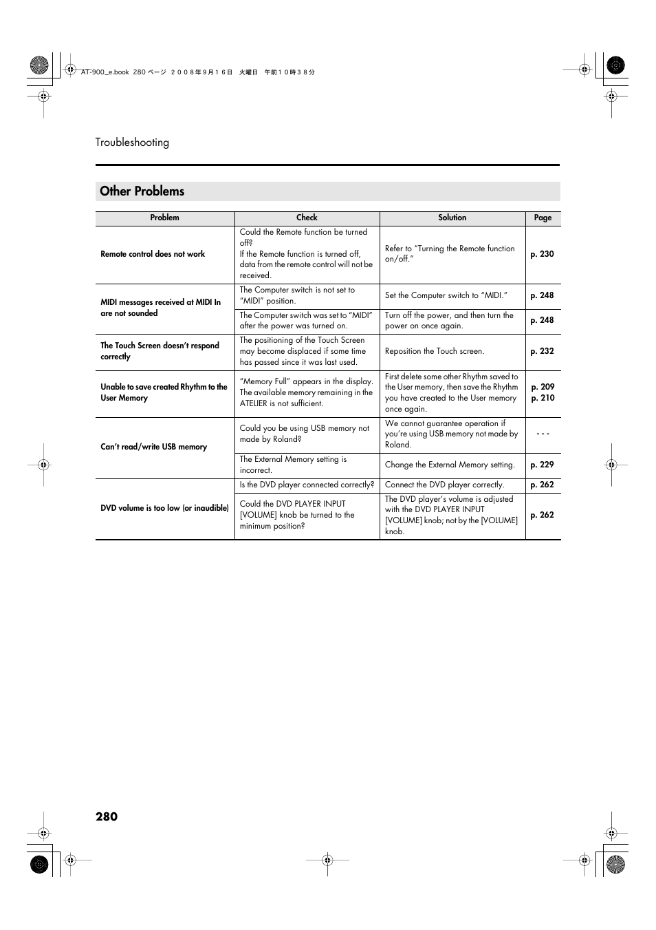 Other problems, 280 troubleshooting | Roland Atelier AT900 User Manual | Page 282 / 308