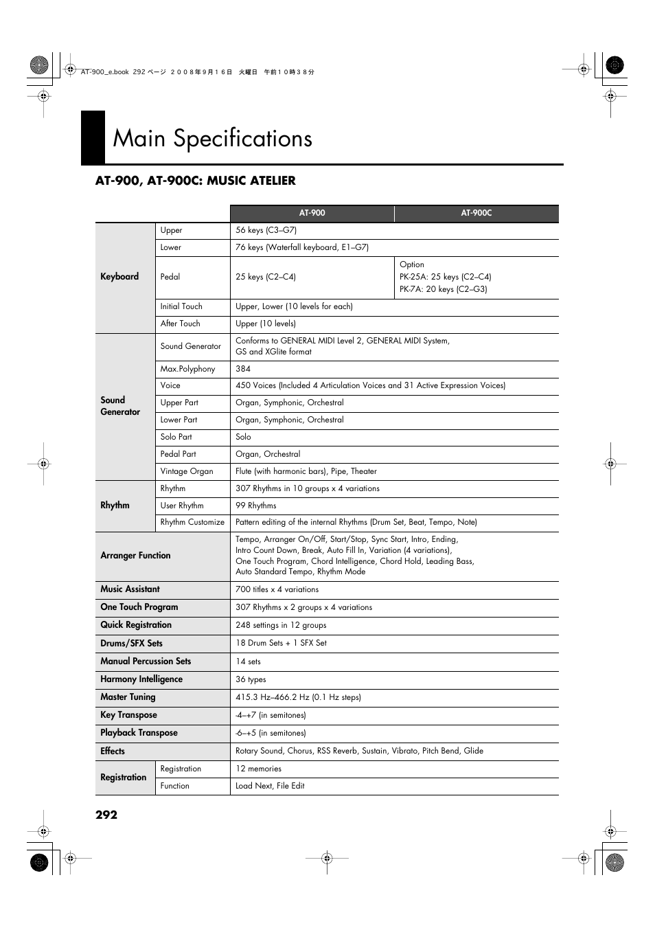 Main specifications | Roland Atelier AT900 User Manual | Page 294 / 308