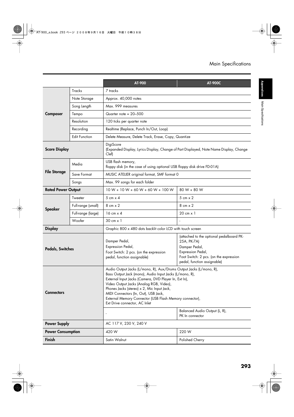 293 main specifications | Roland Atelier AT900 User Manual | Page 295 / 308