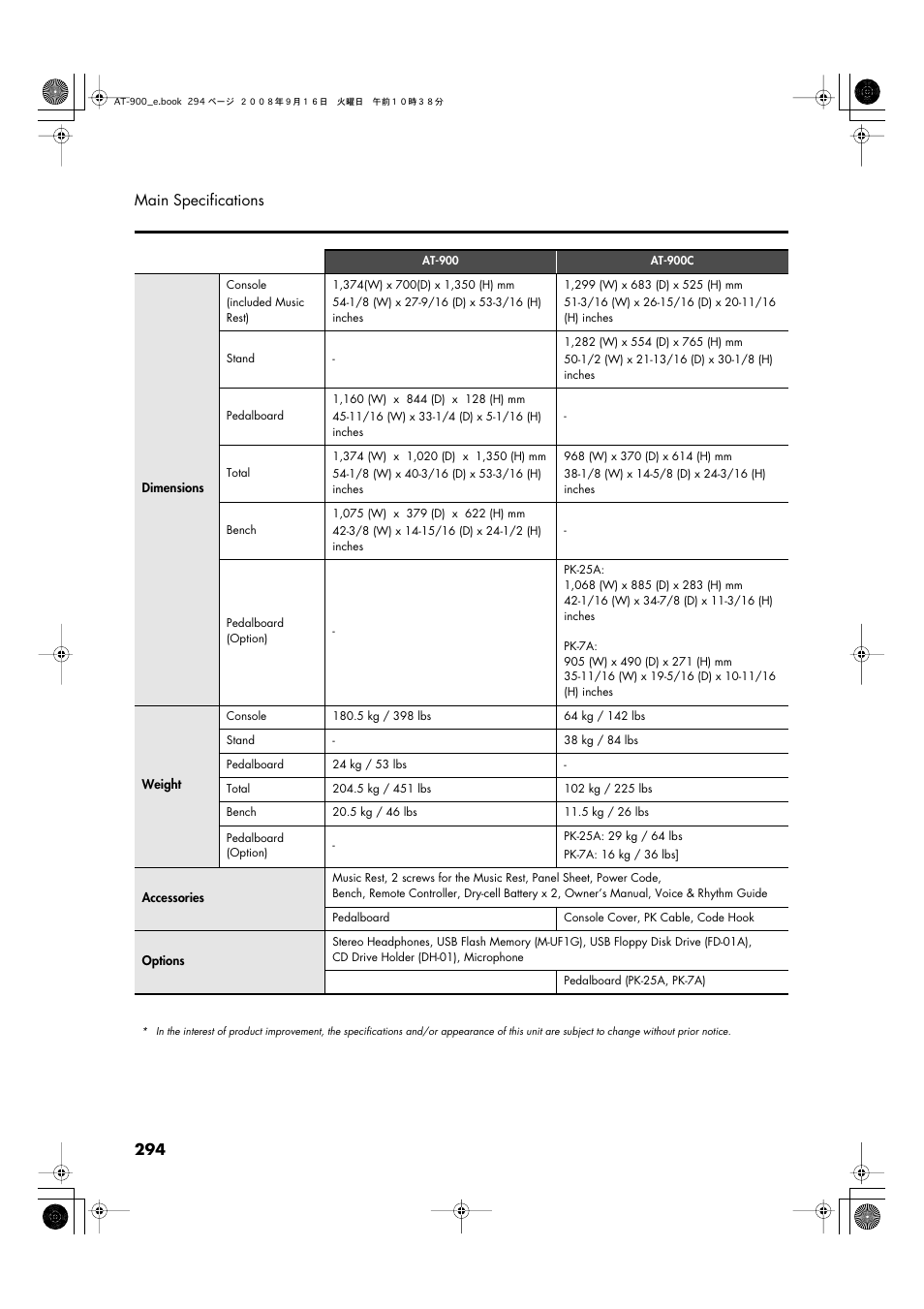 294 main specifications | Roland Atelier AT900 User Manual | Page 296 / 308