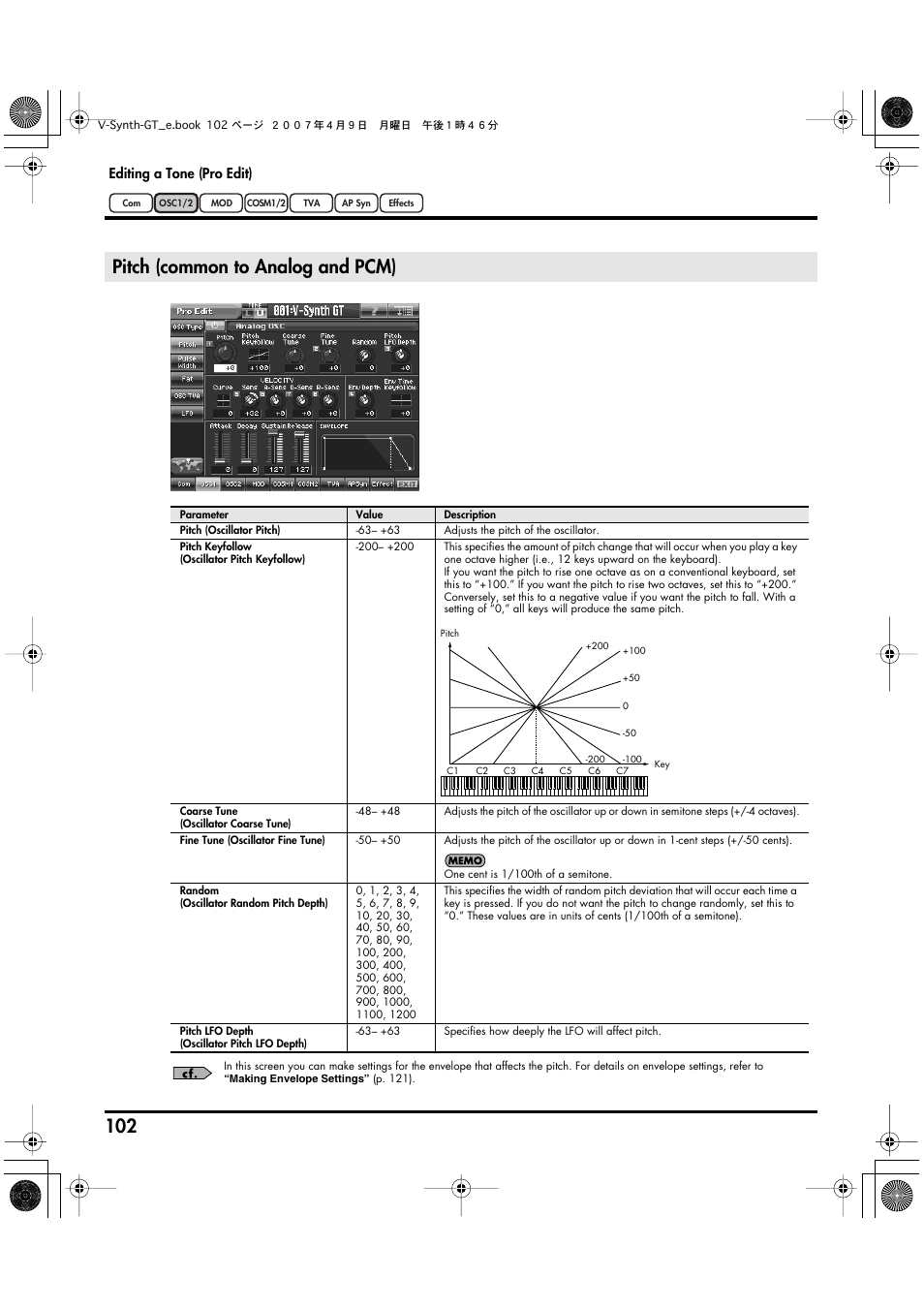 Pitch (common to analog and pcm), Oscillator pitch lfo depth (p. 102) | Roland V-Synth GT User Manual | Page 102 / 248