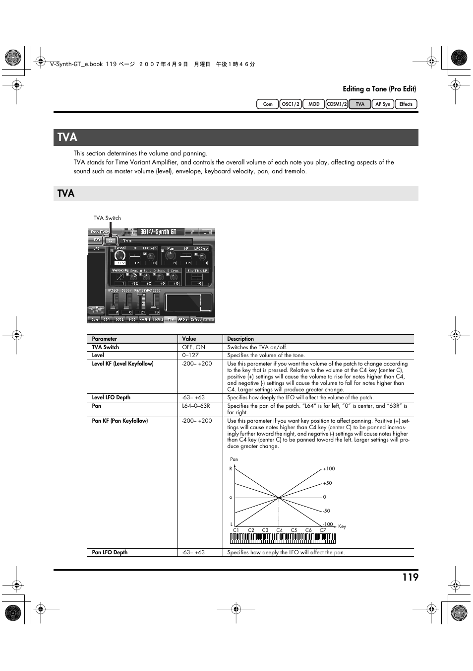 Level (p. 119), Level lfo depth (p. 119), Pan lfo depth (p. 119) | Pan (p. 119) | Roland V-Synth GT User Manual | Page 119 / 248