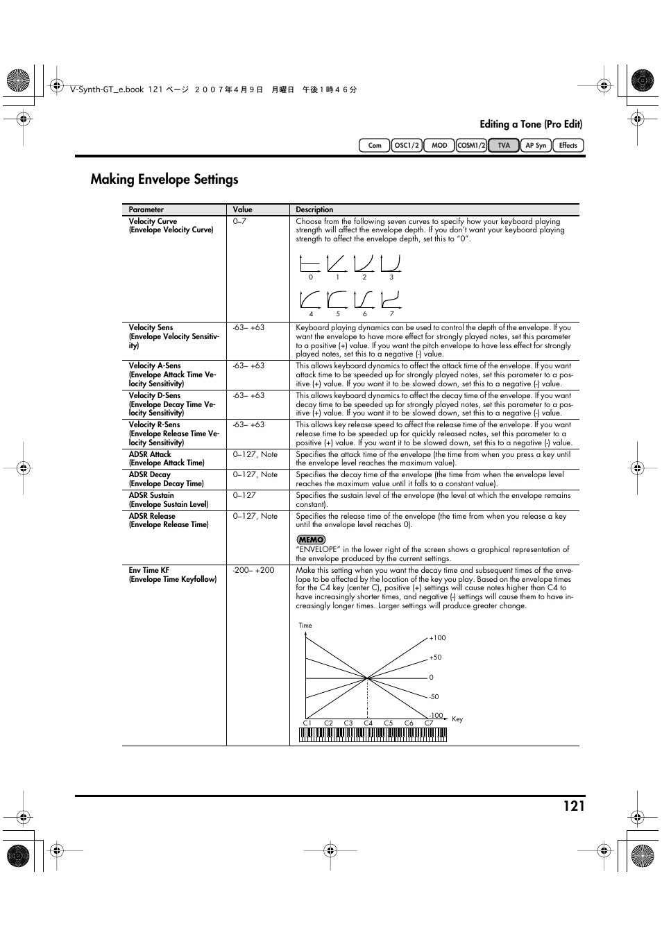 Pitch envelope attack time (p. 121), Pitch envelope decay time (p. 121), Pitch envelope release time (p. 121) | Time envelope attack time (p. 121), Time envelope decay time (p. 121), Time envelope release time (p. 121), Formant envelope attack time (p. 121), Formant envelope decay time (p. 121), Formant envelope release time (p. 121), Oscillator tva envelope attack time (p. 121) | Roland V-Synth GT User Manual | Page 121 / 248