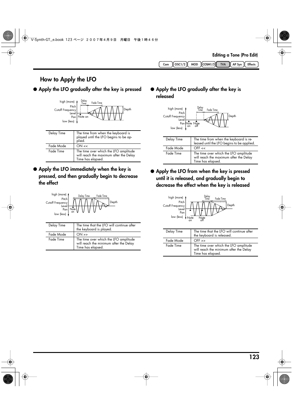 After referring to, How to apply the lfo, P. 123), change the setting | Apply the lfo gradually after the key is pressed, Apply the lfo gradually after the key is released | Roland V-Synth GT User Manual | Page 123 / 248