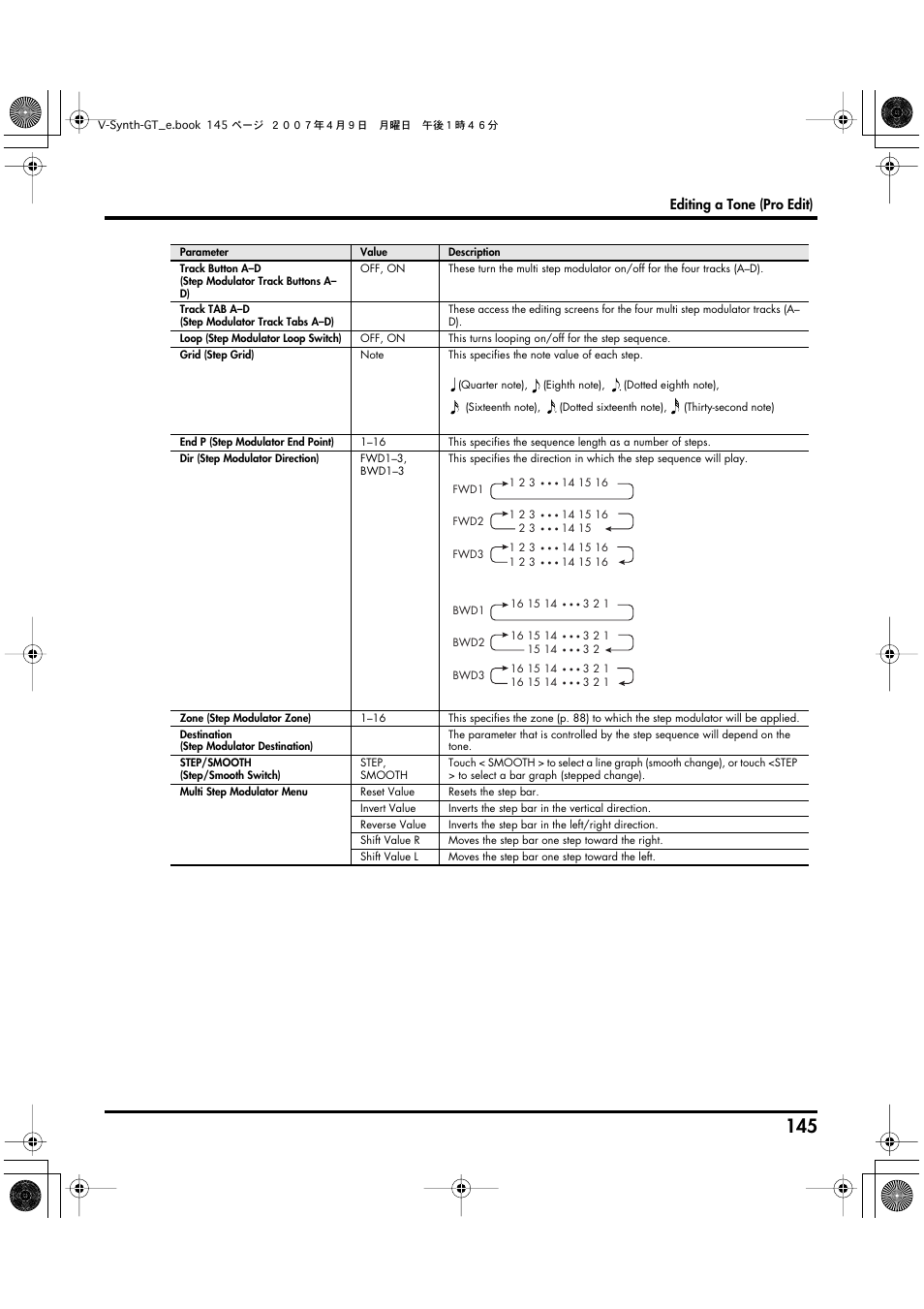 Roland V-Synth GT User Manual | Page 145 / 248