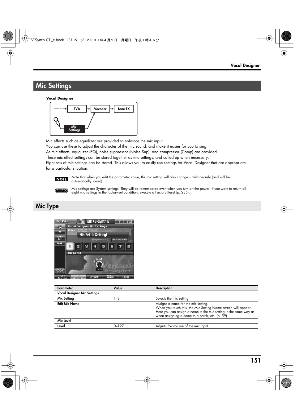 Mic settings, Mic type | Roland V-Synth GT User Manual | Page 151 / 248