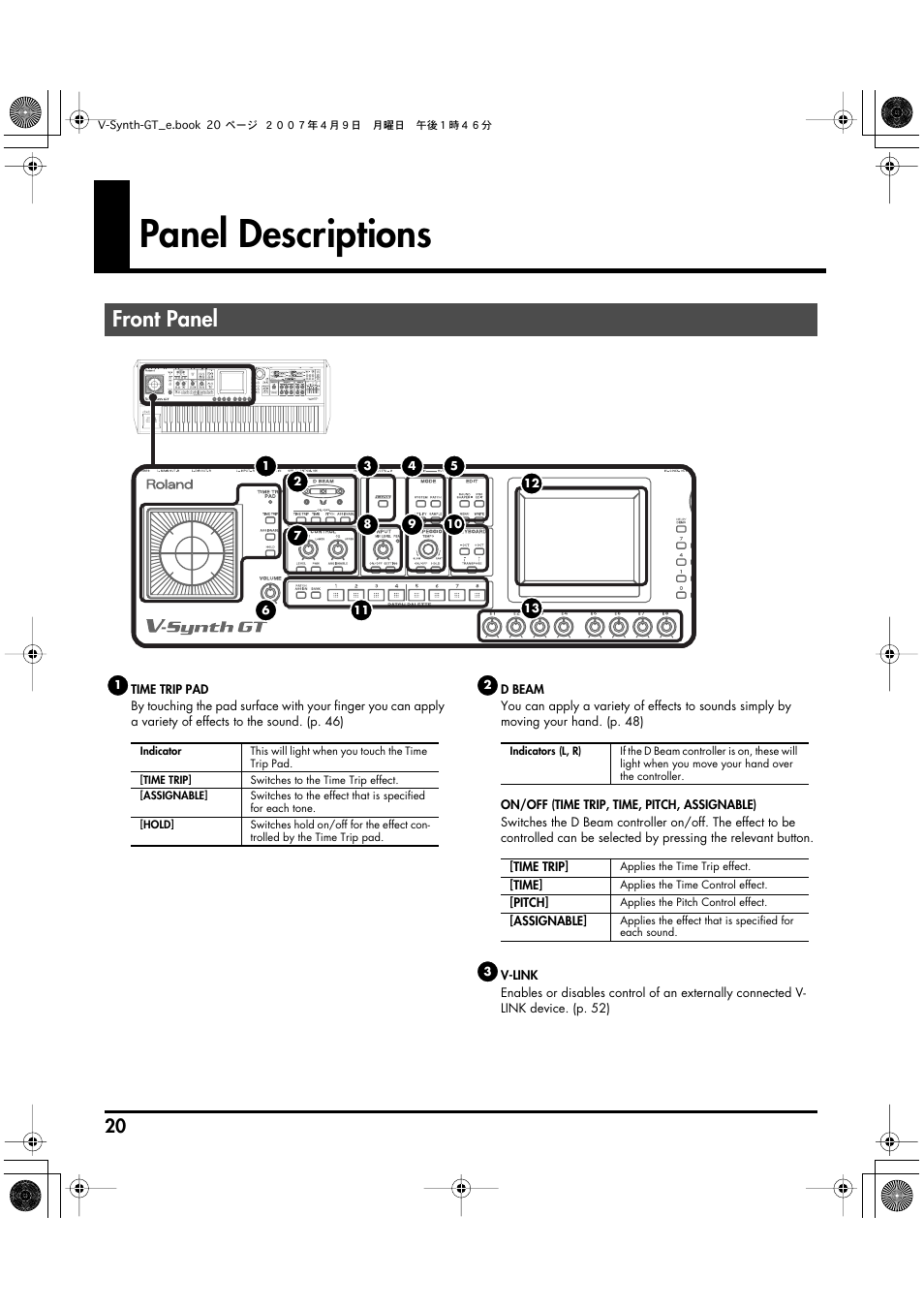 Panel descriptions, Front panel | Roland V-Synth GT User Manual | Page 20 / 248