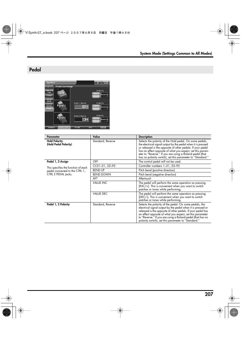 Pedal | Roland V-Synth GT User Manual | Page 207 / 248