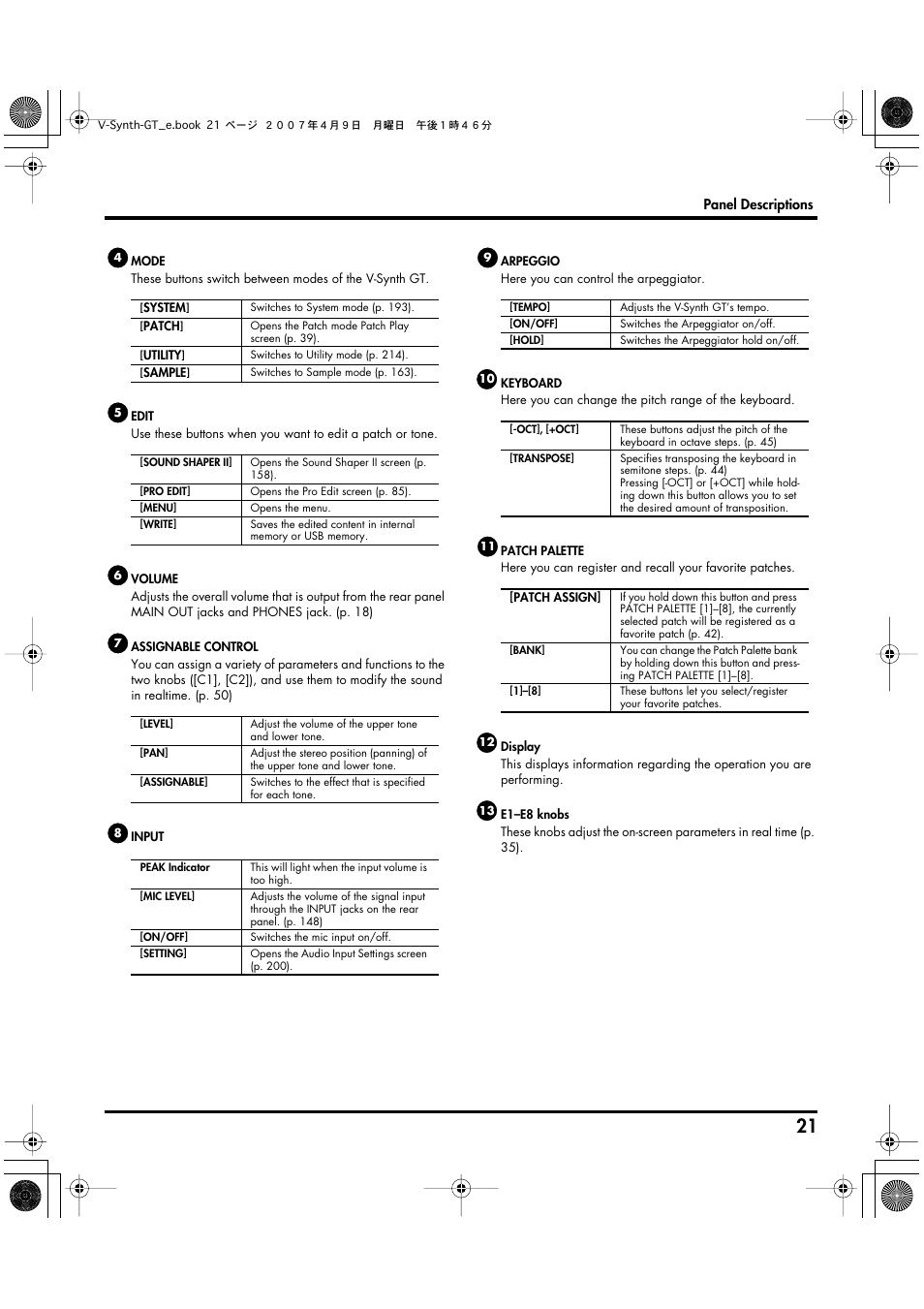 Roland V-Synth GT User Manual | Page 21 / 248