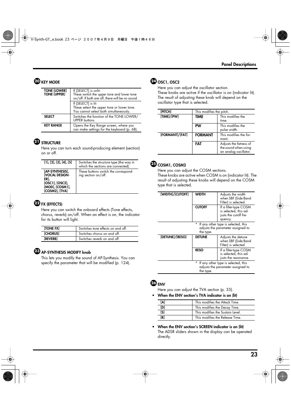 Roland V-Synth GT User Manual | Page 23 / 248