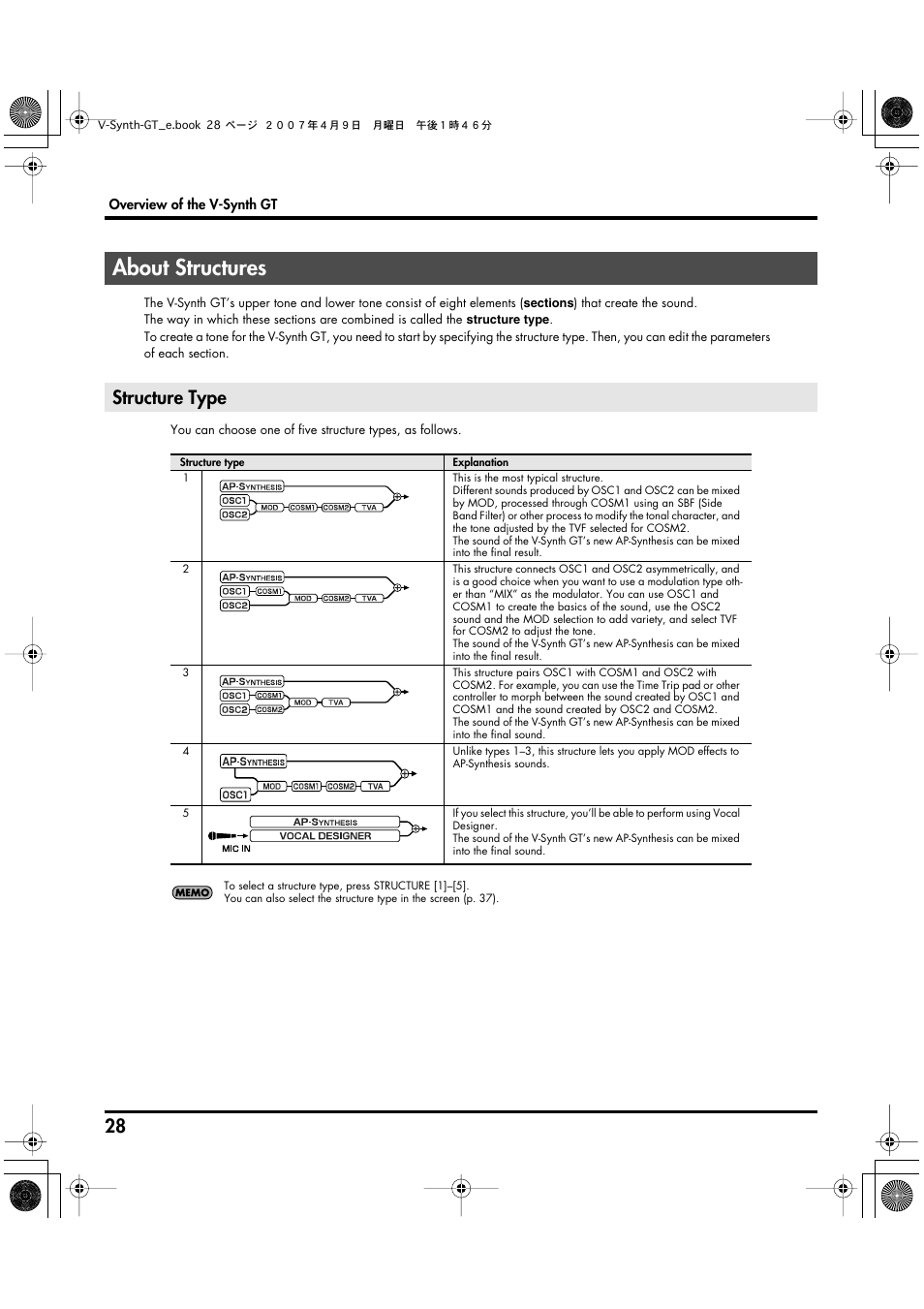 About structures, Structure type | Roland V-Synth GT User Manual | Page 28 / 248